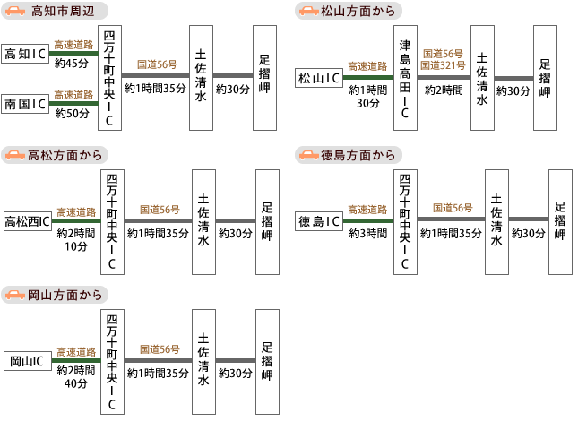 車でのアクセス