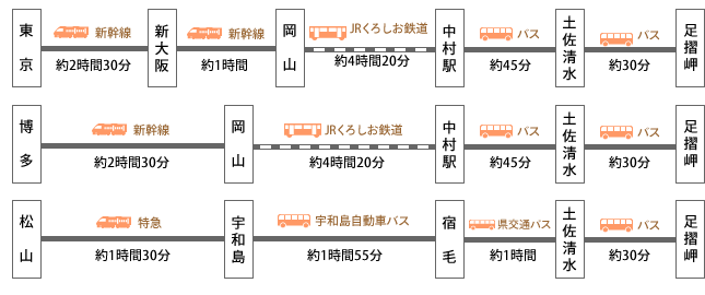 電車でのアクセス
